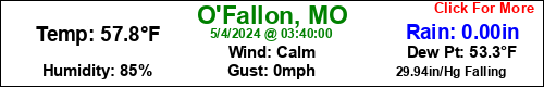 Ofallon, MO Weather,  63366