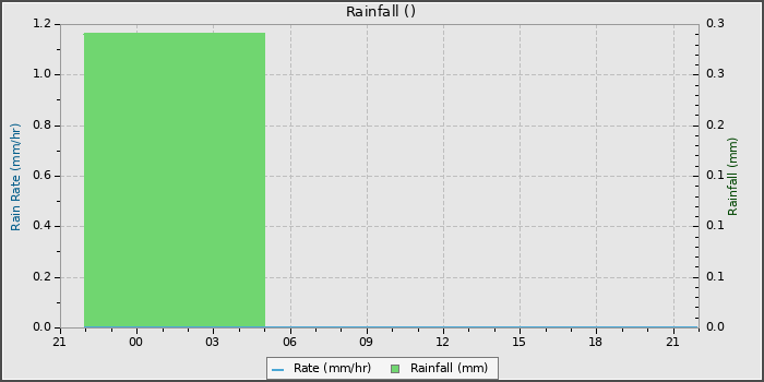Rain